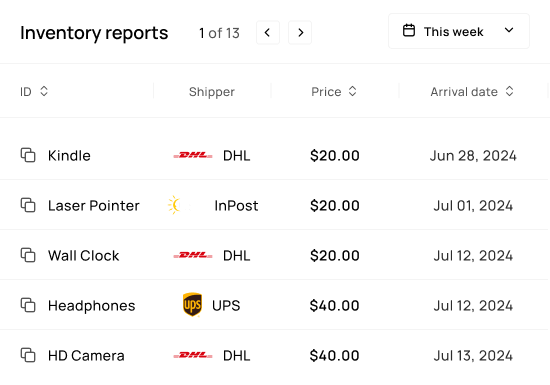 Inventory reports